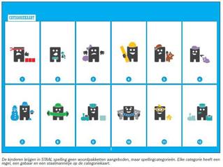 Staal spelling groep 4 categoriekaart